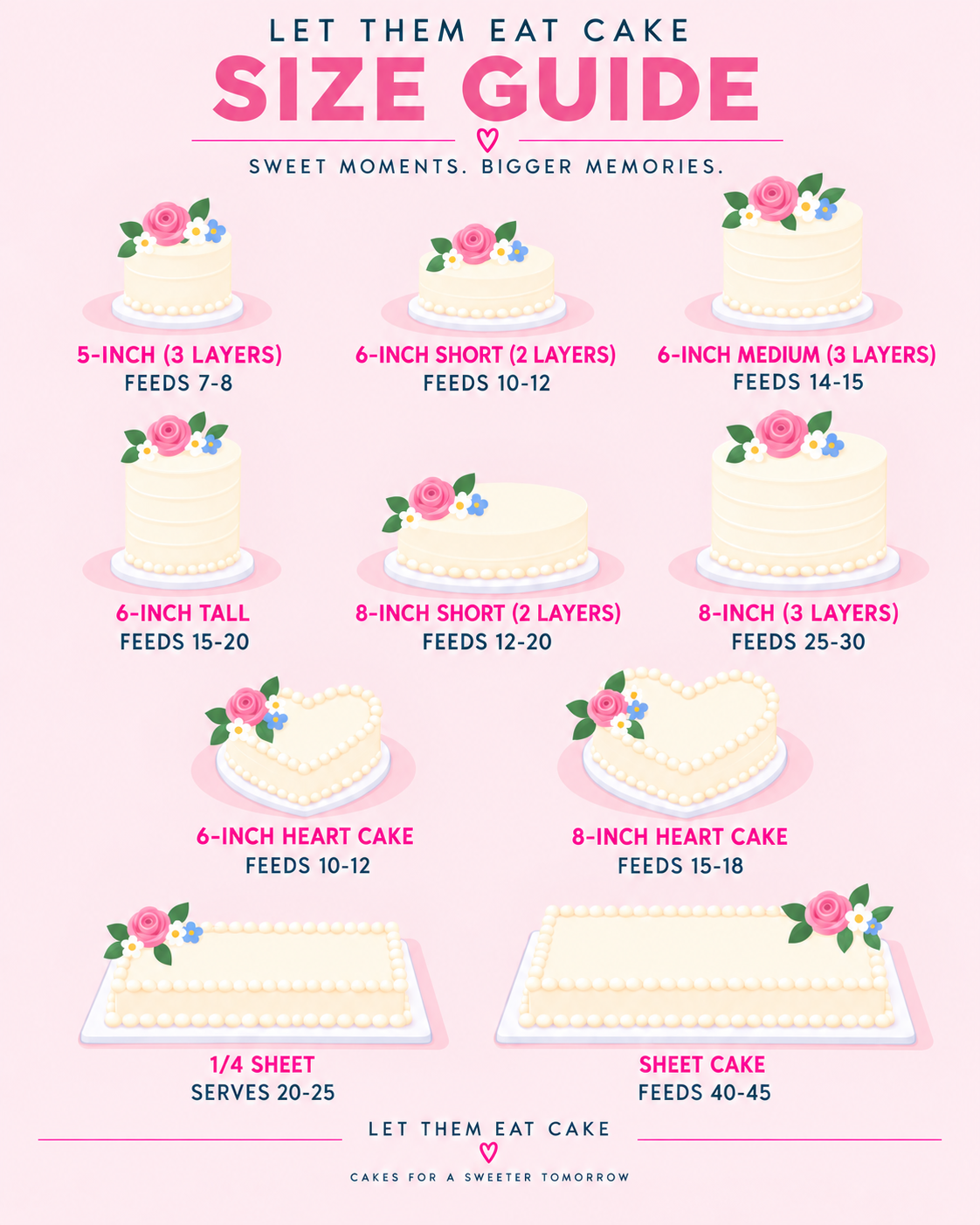 Vintage Floral Heart-Shaped Mini Cake